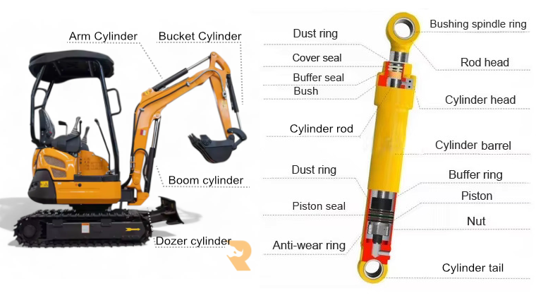 article-cylinder-1